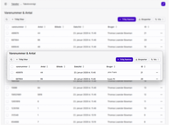 Get an overview and work with your data